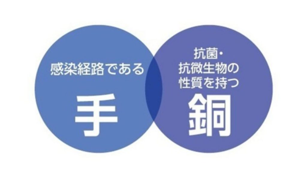 211円 お得セット 銅イオン抗菌手袋 Lサイズ ウイルスから手を守る 感染経路 ドアノブ エレベーター 地下鉄手すり バス手すり 銅イオン 抗菌 除菌 211円 お得セット 銅イオン抗菌手袋 Lサイズ ウイルスから手を守る 感染経路 ドアノブ エレベーター 地下鉄手すり バス手すり 銅イオン 抗菌 除菌